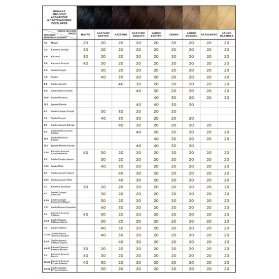 KORRES Abyssinia Superior Gloss Colorant - Permanent Hair Dye 1.0 Black