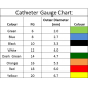 UNOMEDICAL - CONVATEC Catetere Nelaton 40cm, ch.16 100 buc