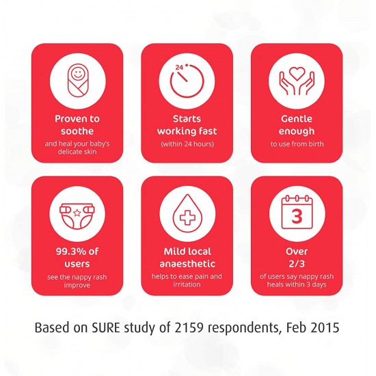 SUDOCREM Καταπραϋντική Κρέμα για την Αλλαγής της Πάνας με Αντιερεθιστικούς Παράγοντες 250g