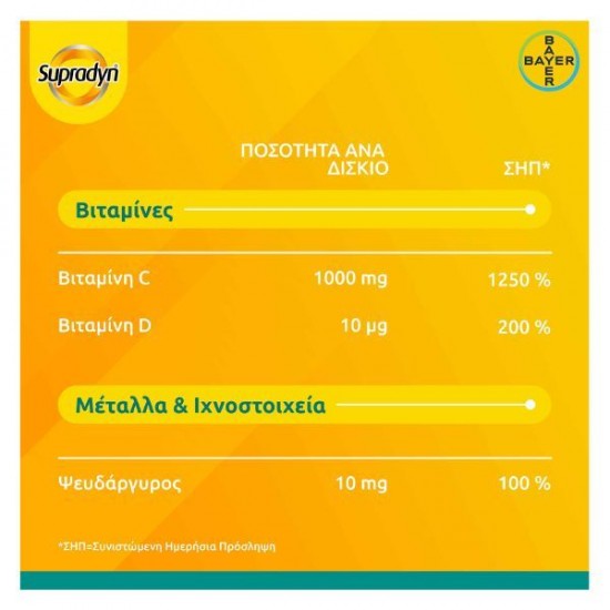 Supradyn Immunity C, D & Zn 30 eff tabs